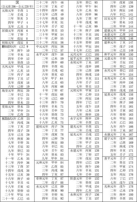 81年|民国纪元与公元对照表